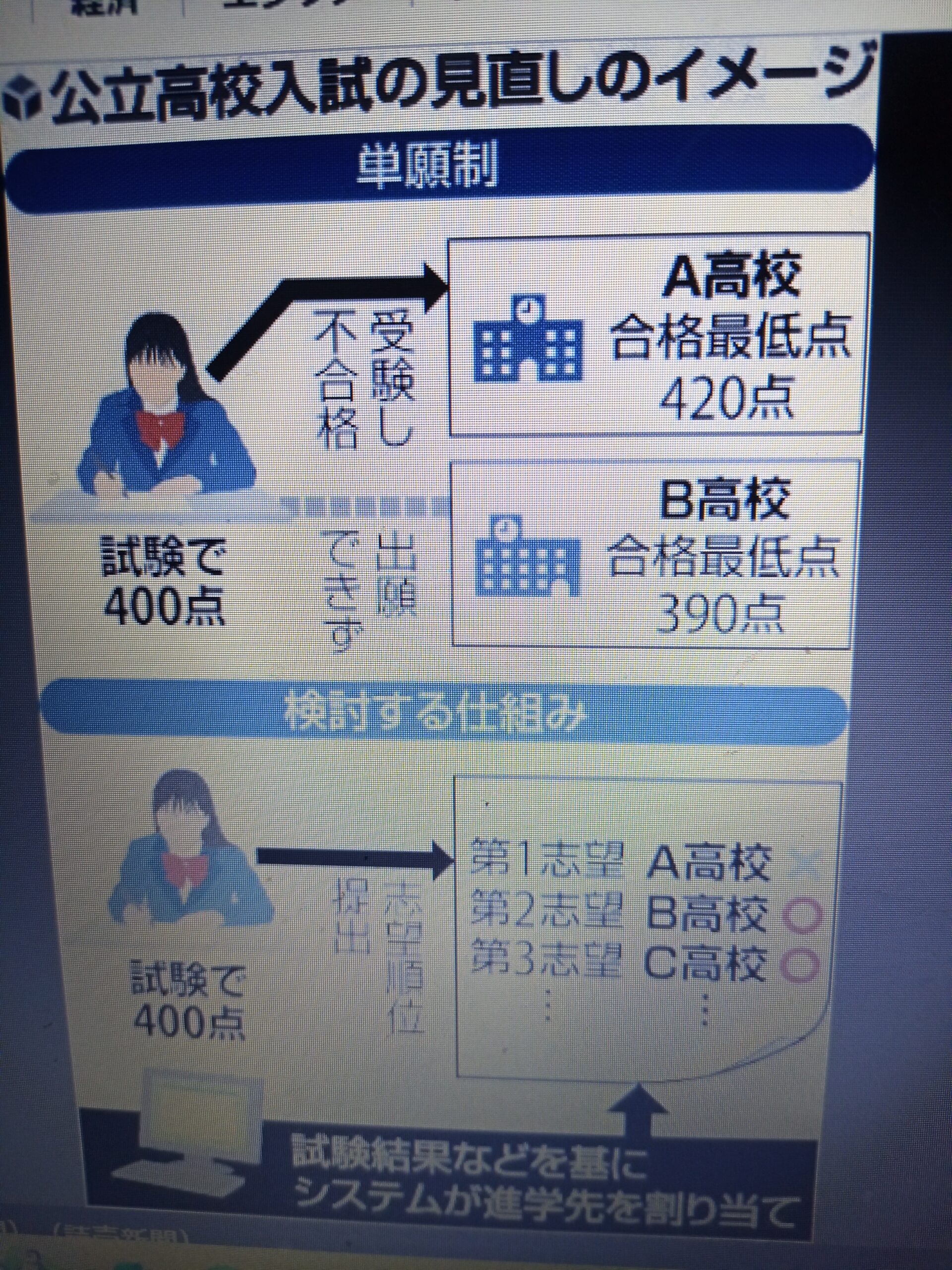 公立高デジタル併願制