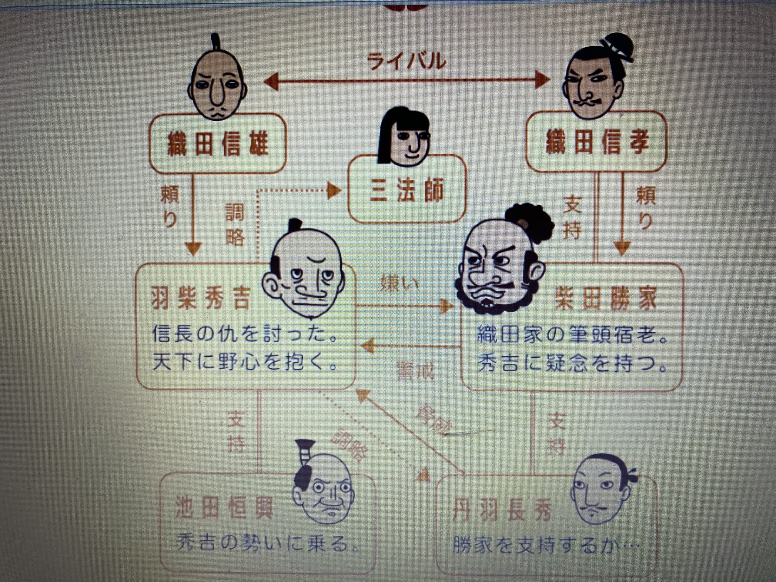 日本史（戦国大名編21）織田信雄(前編)