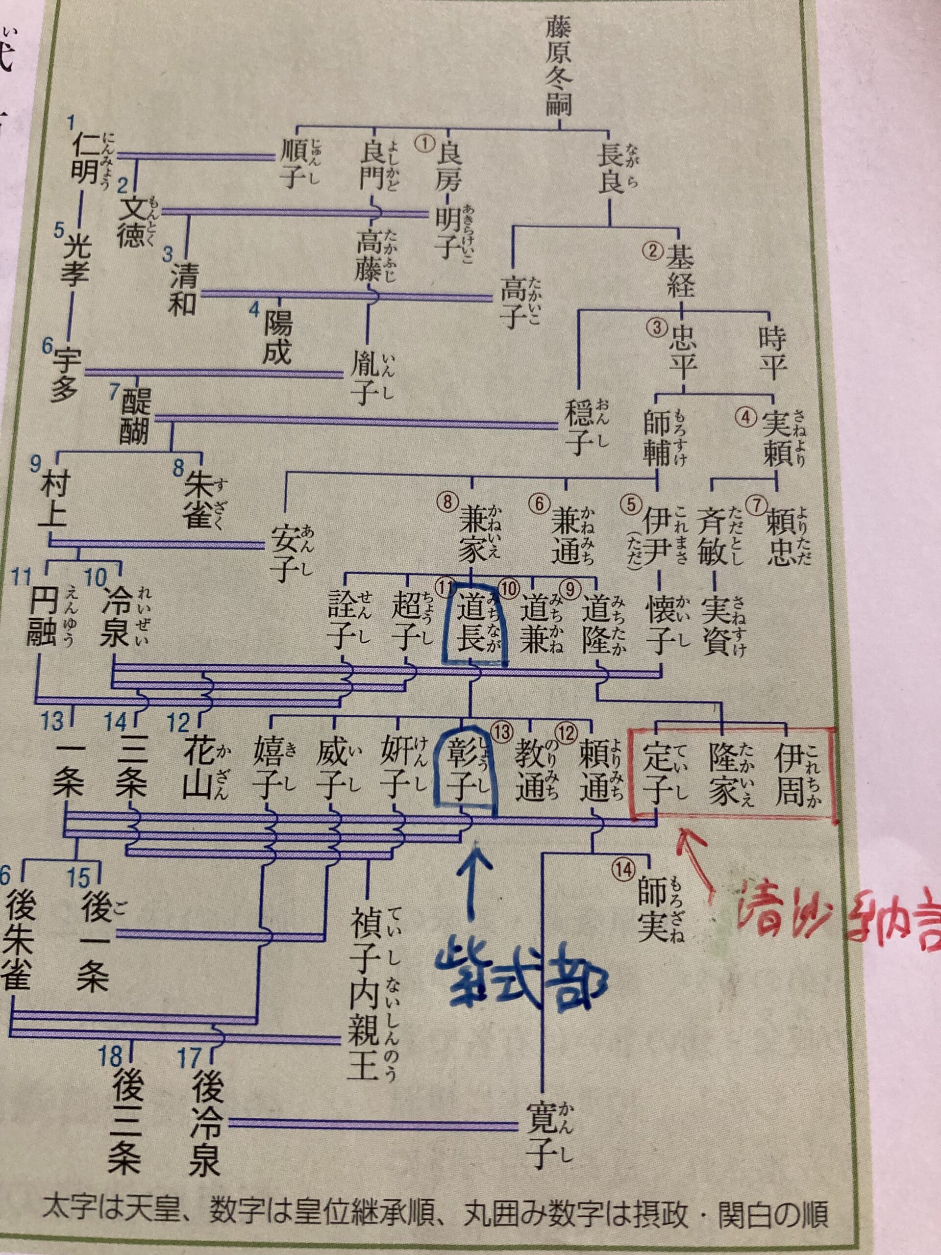 日本史（女性史編21）定子（後編）